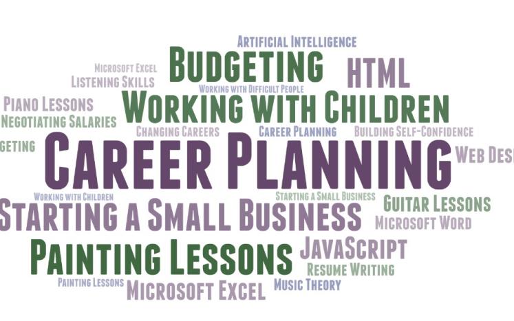 Word Cloud of LinkedIn Learning courses